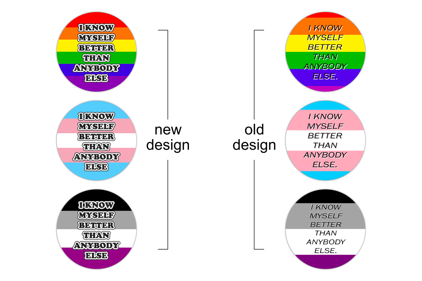 A graphic showing the new and old versions of the badge. On the left are three circular pin badge mock-ups, each with a different pride flag background (rainbow, trans and asexual respectively) and black and white text in a bubble-like font reading "I know myself better than anybody else". A label reads "new design". On the right are three mock-ups, each with the same pride flag backgrounds and black sans serif font reading "I know myself better than anybody else". A label reads "old design".