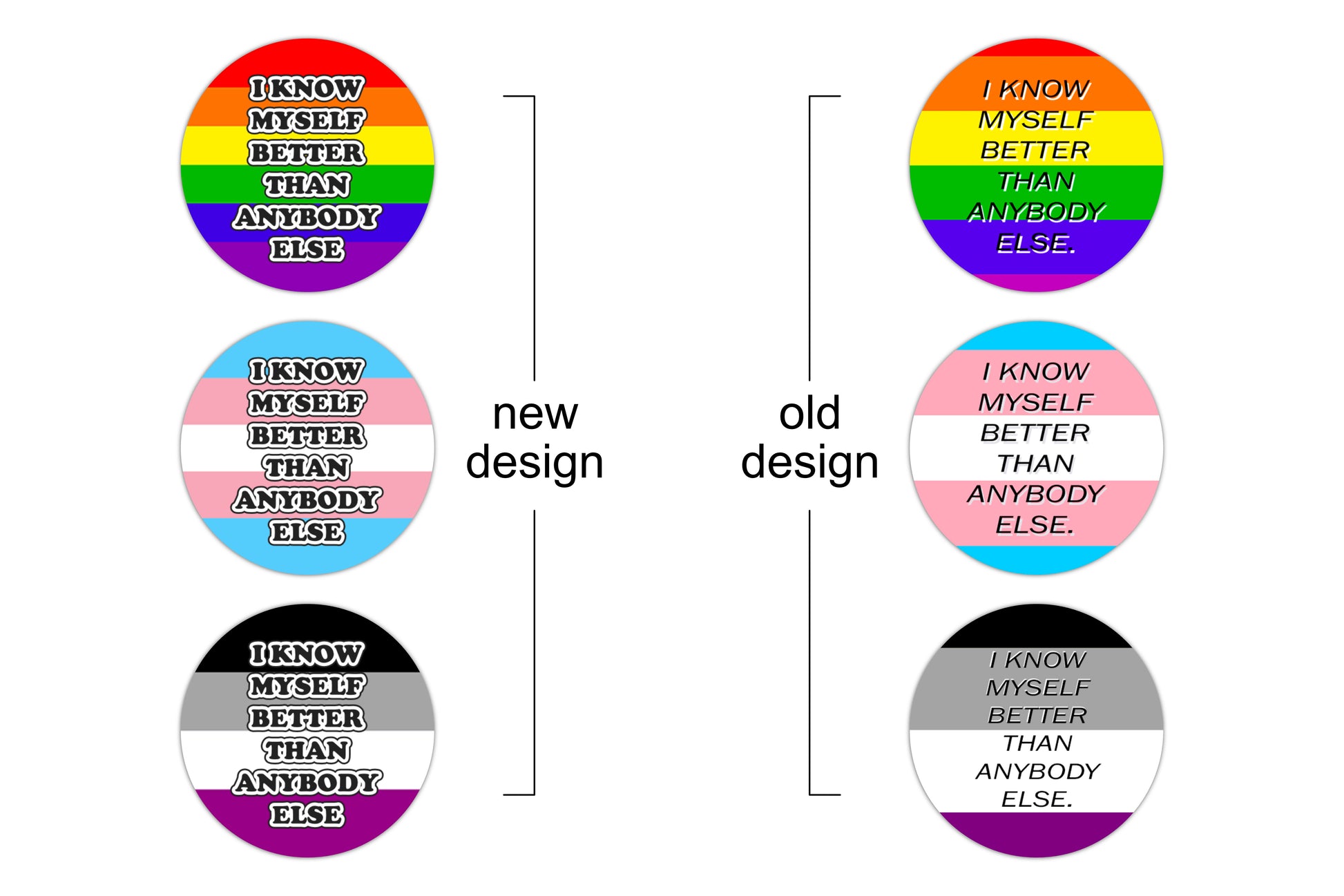 A graphic showing the new and old versions of the badge. On the left are three circular pin badge mock-ups, each with a different pride flag background (rainbow, trans and asexual respectively) and black and white text in a bubble-like font reading "I know myself better than anybody else". A label reads "new design". On the right are three mock-ups, each with the same pride flag backgrounds and black sans serif font reading "I know myself better than anybody else". A label reads "old design".